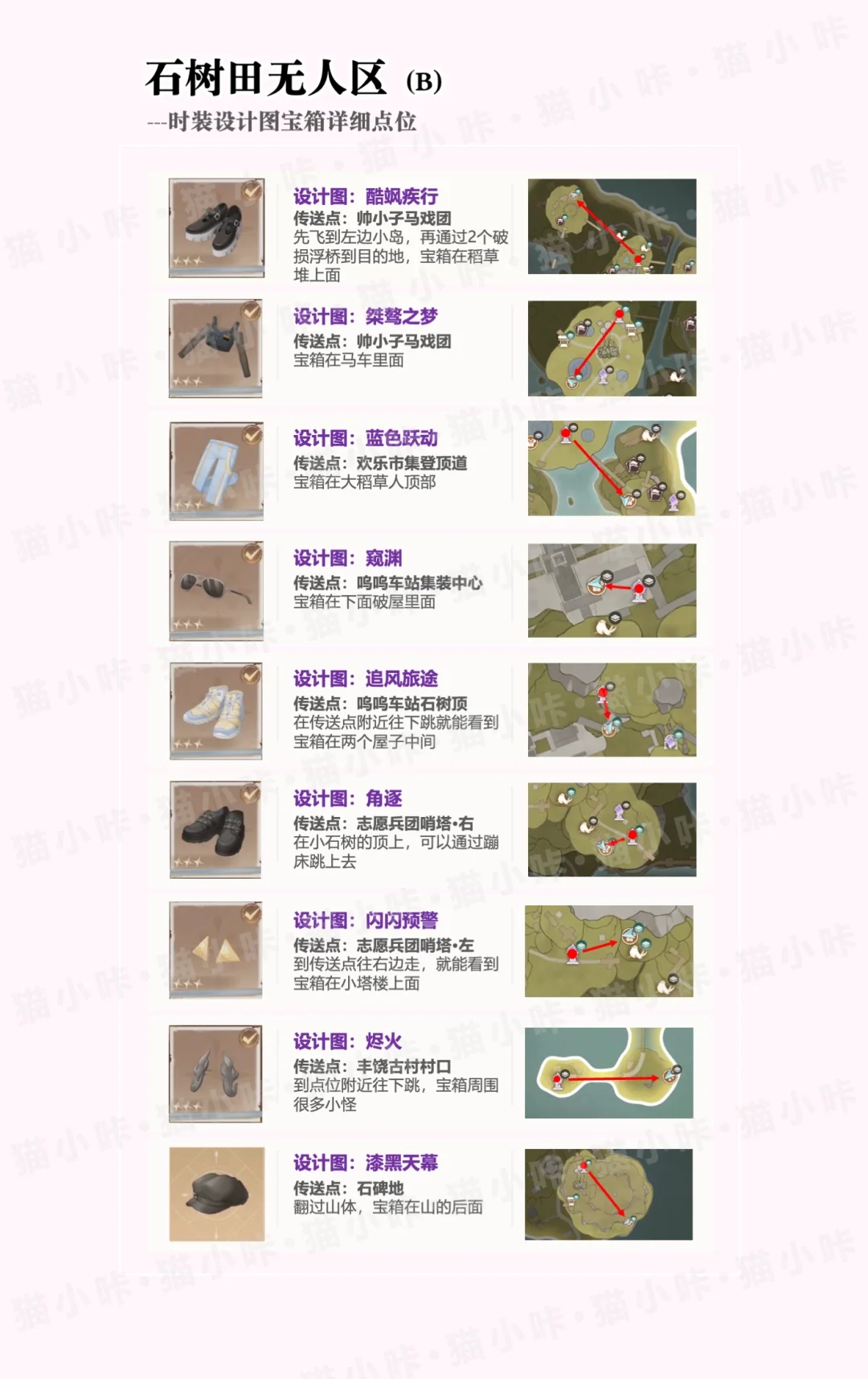 无限暖暖时装设计图获取方式及点位