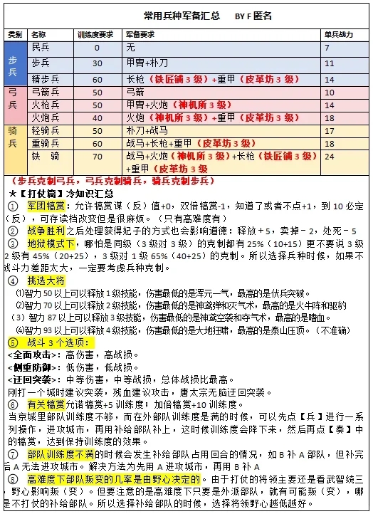 皇帝成长计划2新手建议+必备图表！