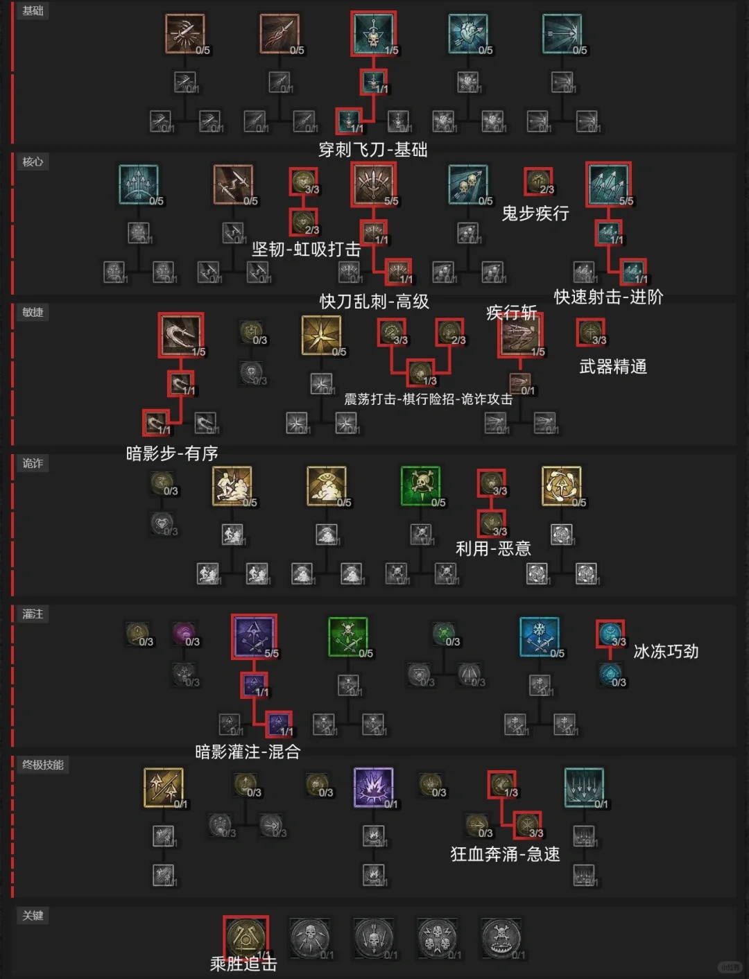 【暗黑四】最强游侠WUDIJO最新-快刀➕快射