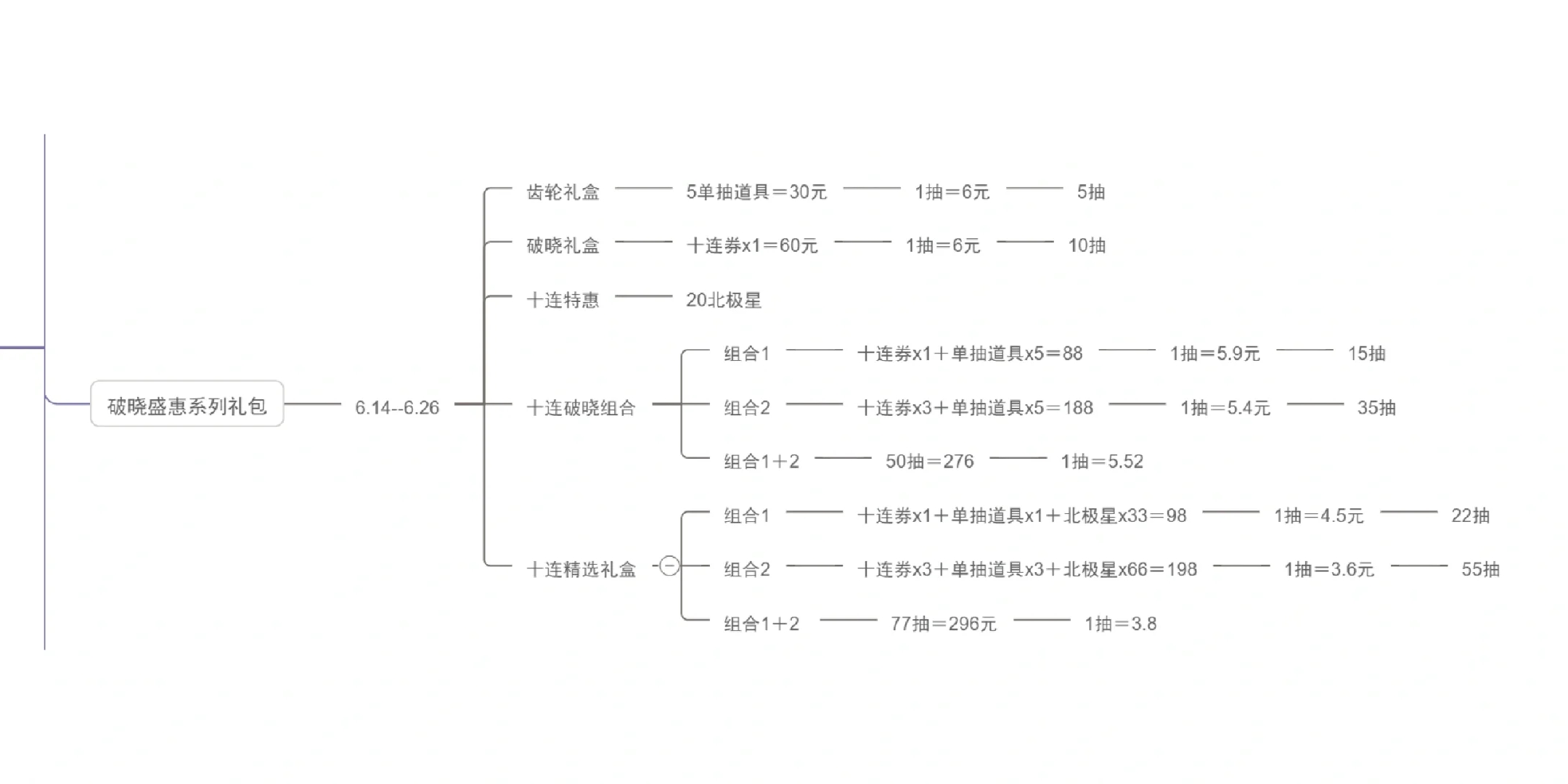 光夜周年庆礼盒建议