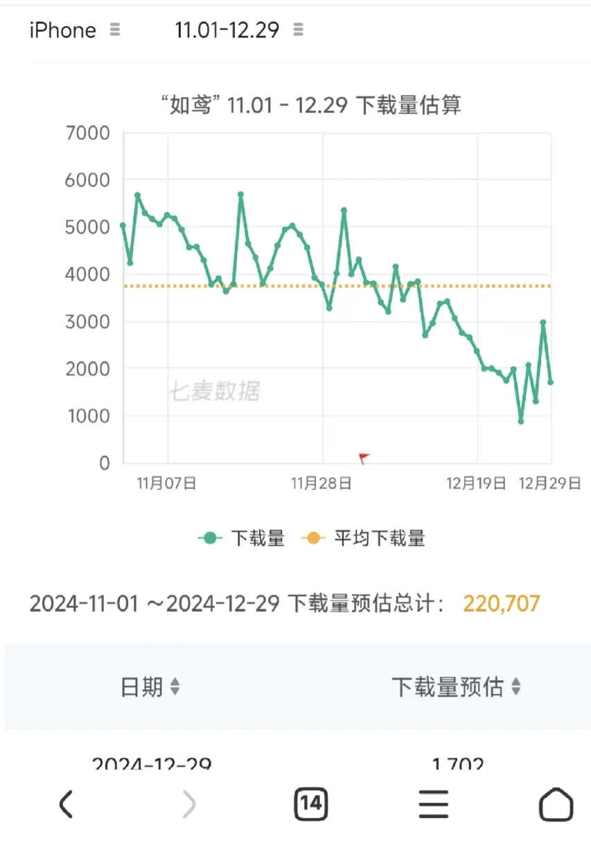 12月30日维权战报！