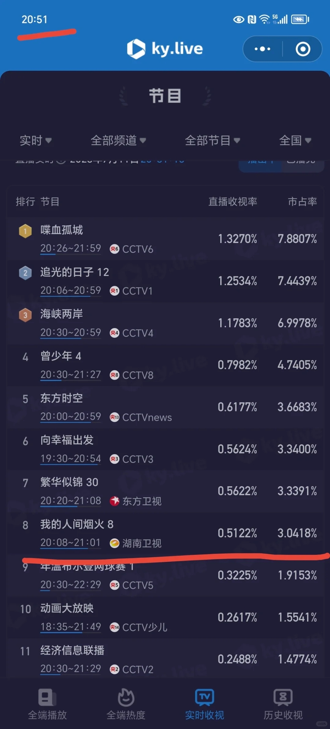 又是从0.19%开始爬