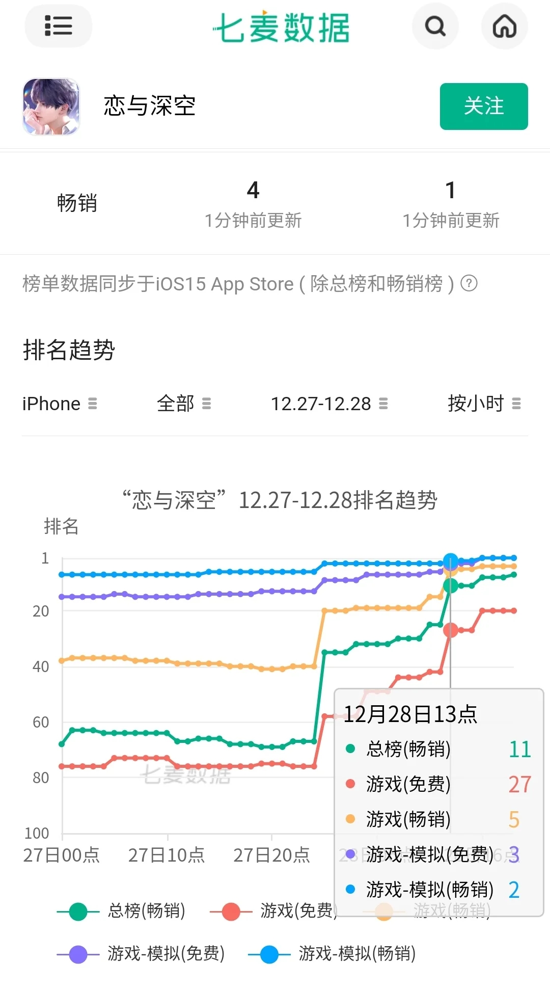 深空付费率疑似还挺高的？