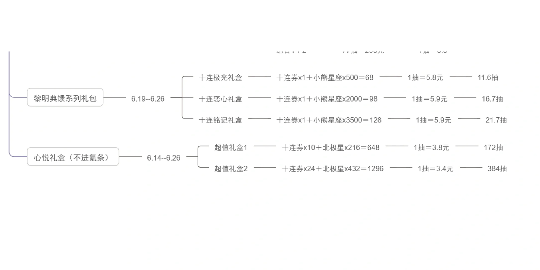 光夜周年庆礼盒建议