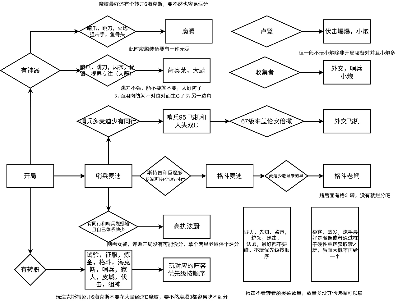 更新后干到不能再干的上分攻略