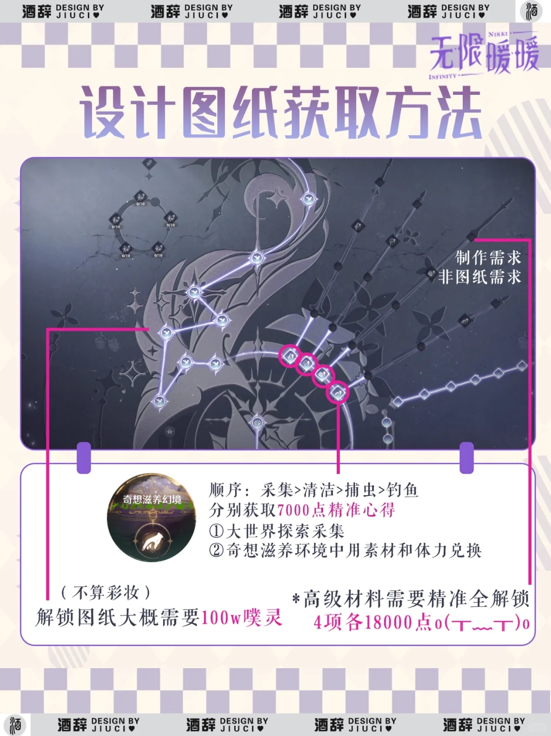 【无限暖暖】咏叹银夜莺制作指南