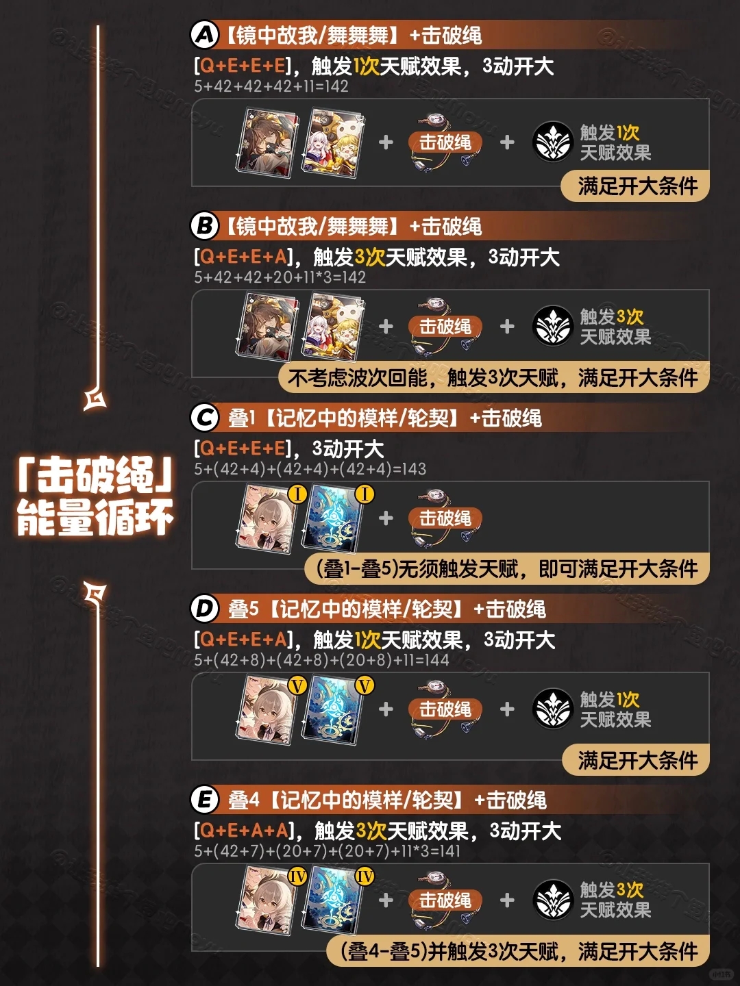 星铁V2.2丨同谐主』攻略丨超详细养成超击破