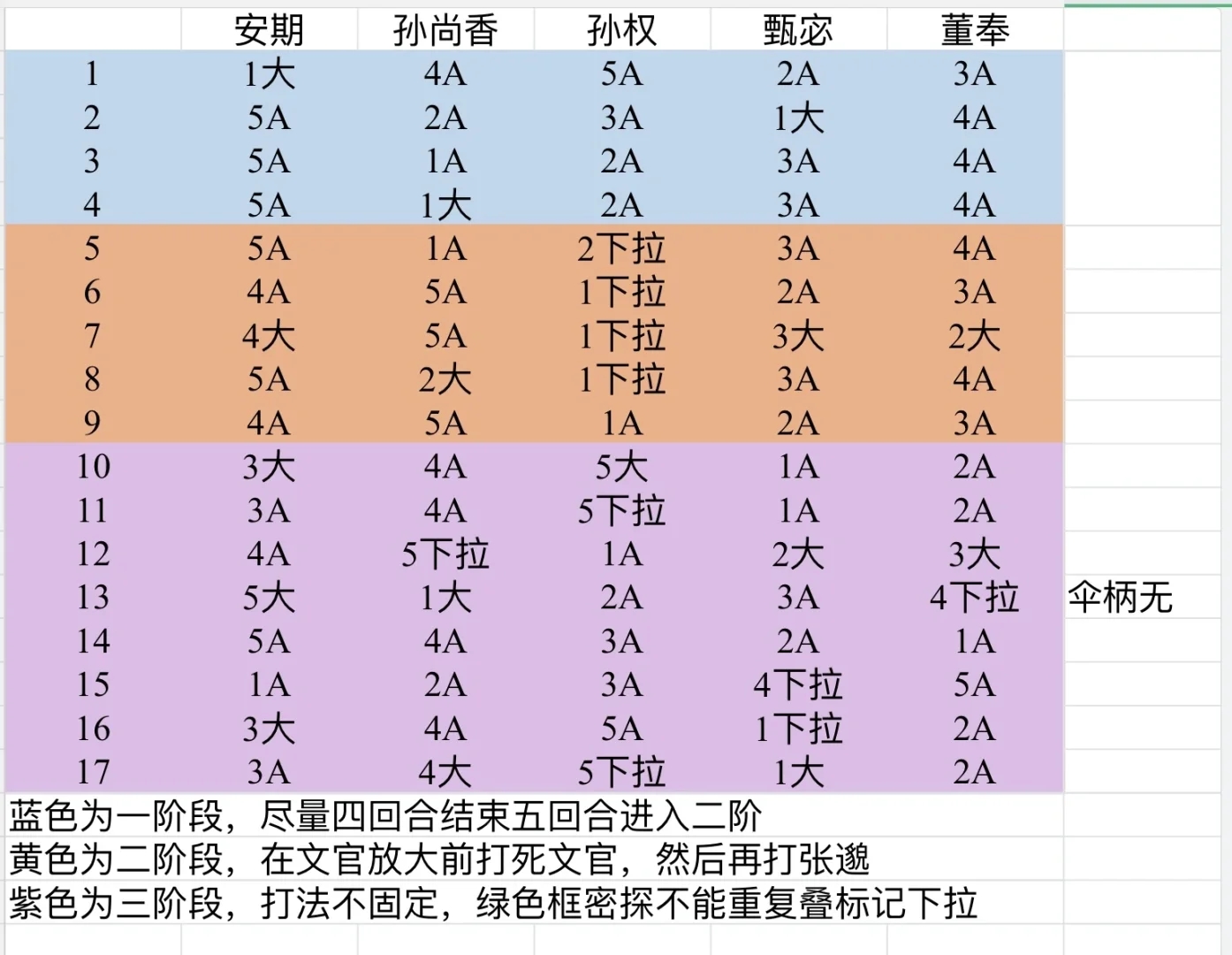 12月隆冬洞窟邈音梁子表格攻略