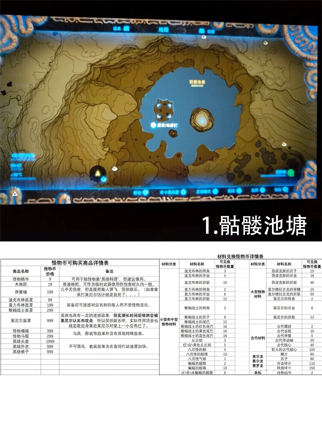塞尔达传说怪物商店位置和兑换物品价格