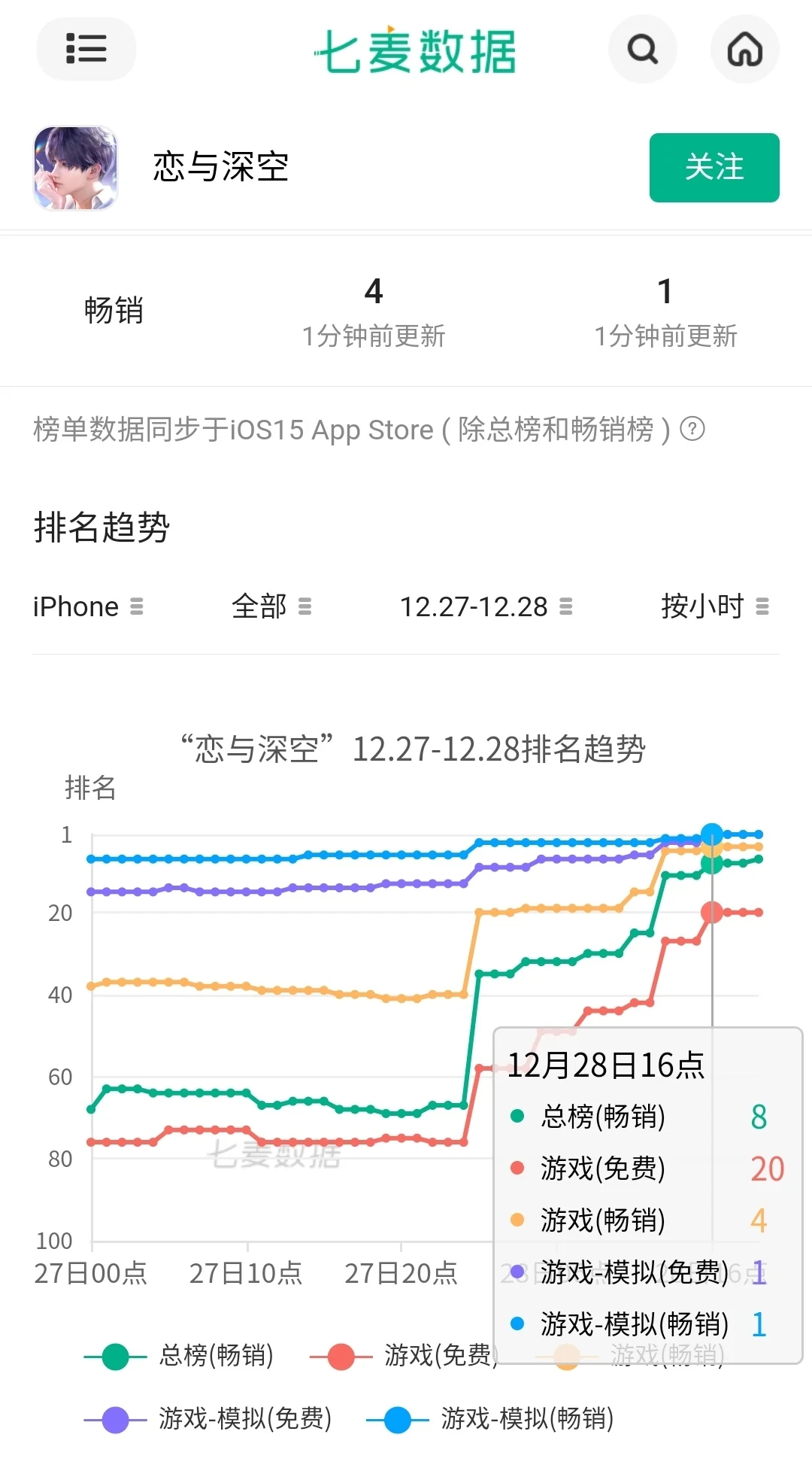 深空付费率疑似还挺高的？