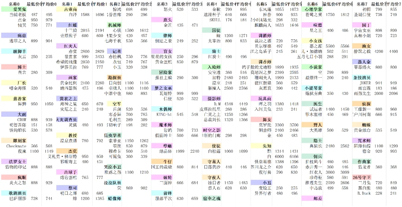 12月27日藏宝阁号价抢先版