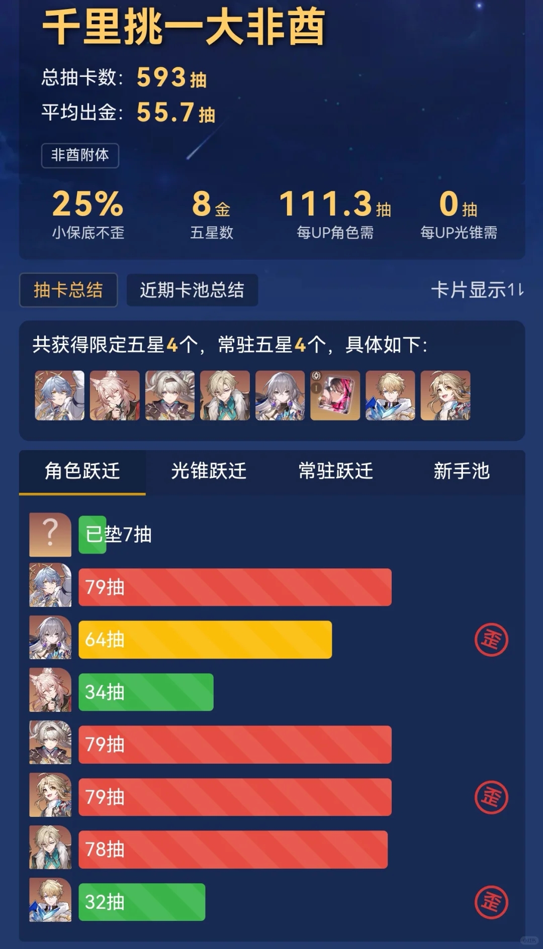 220+抽0+0周日，已卸载