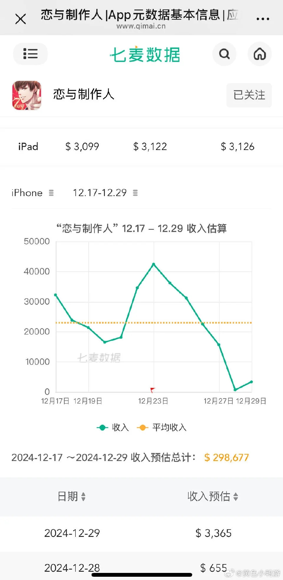 以前从来没想过看见恋与烂会这么开心