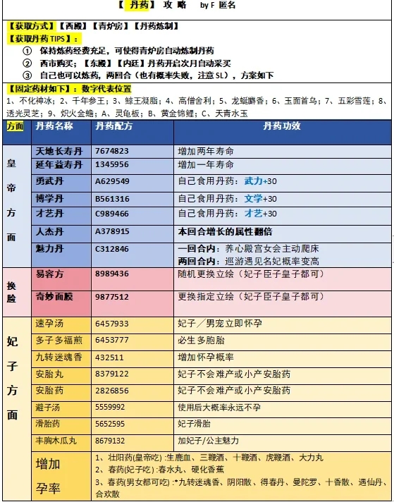 皇帝成长计划2新手建议+必备图表！