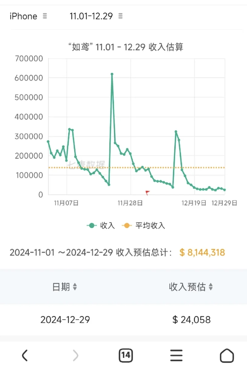 12月30日维权战报！