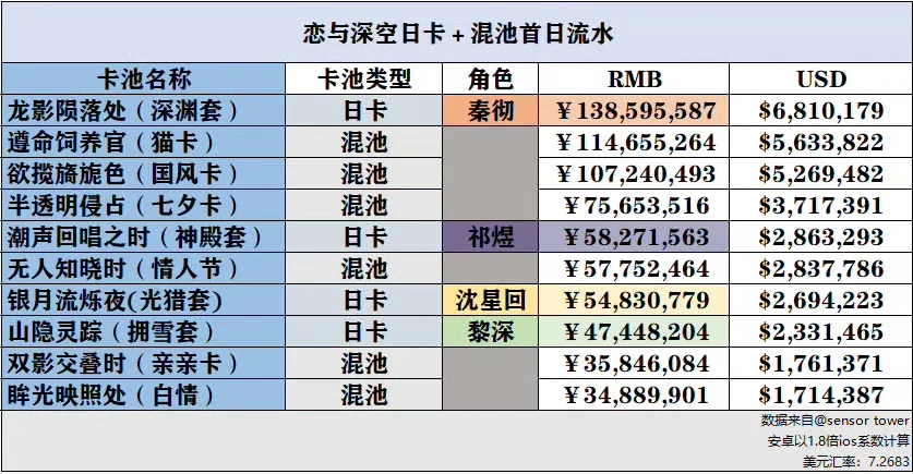 无尽掠夺者