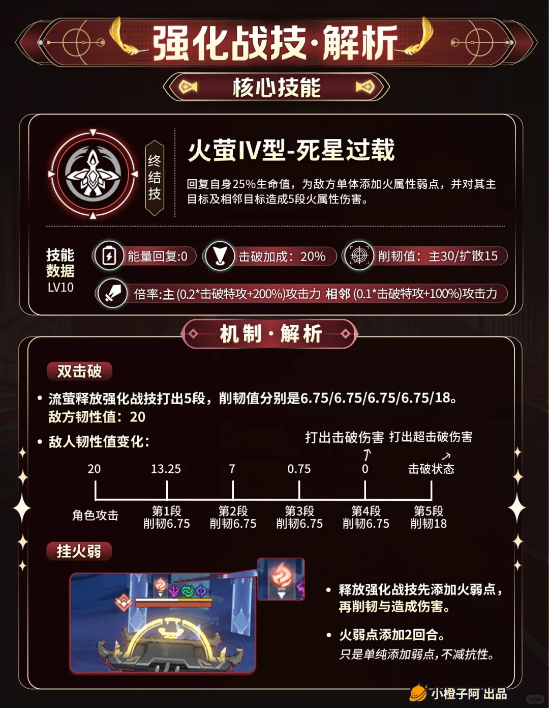 星铁V2.7丨流萤 机制/养成/就业解析