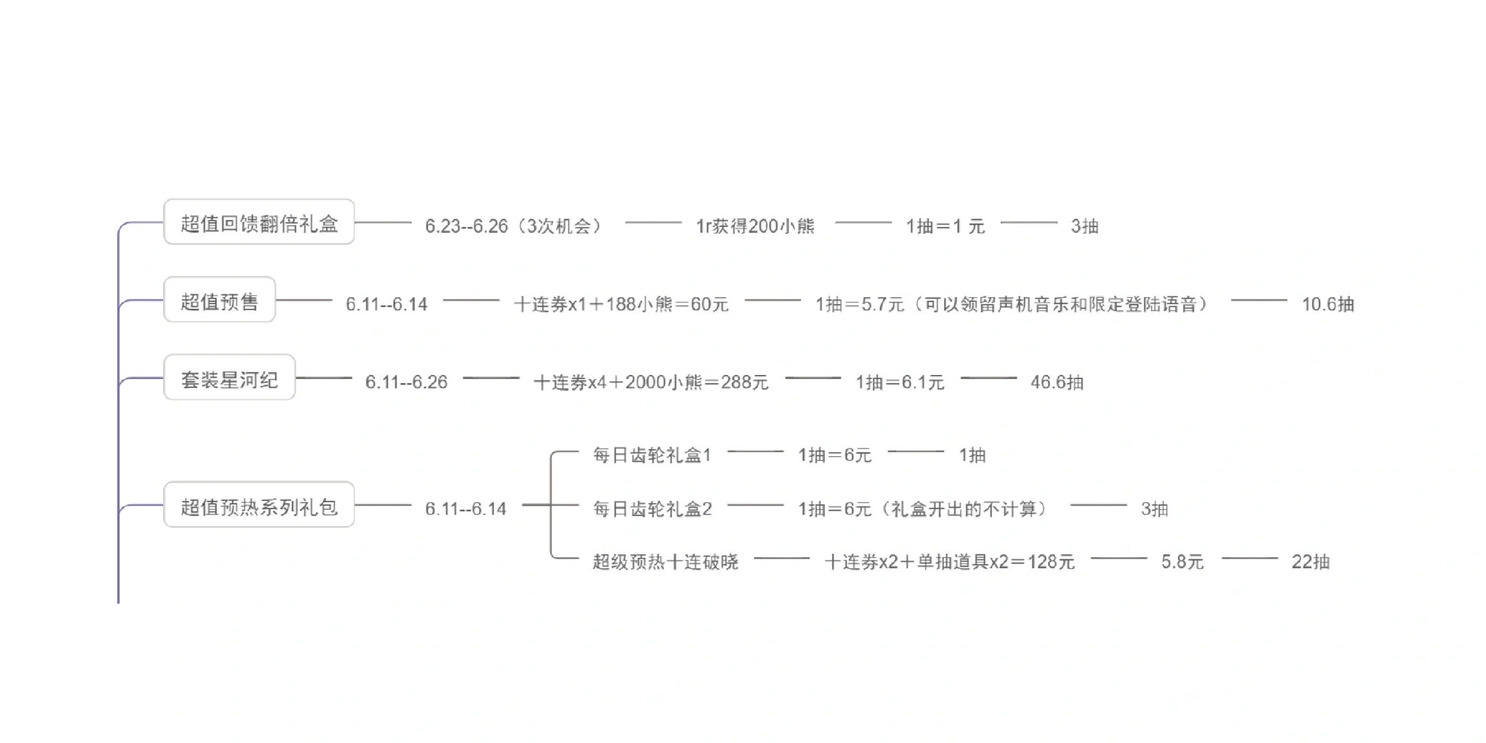 光夜周年庆礼盒建议