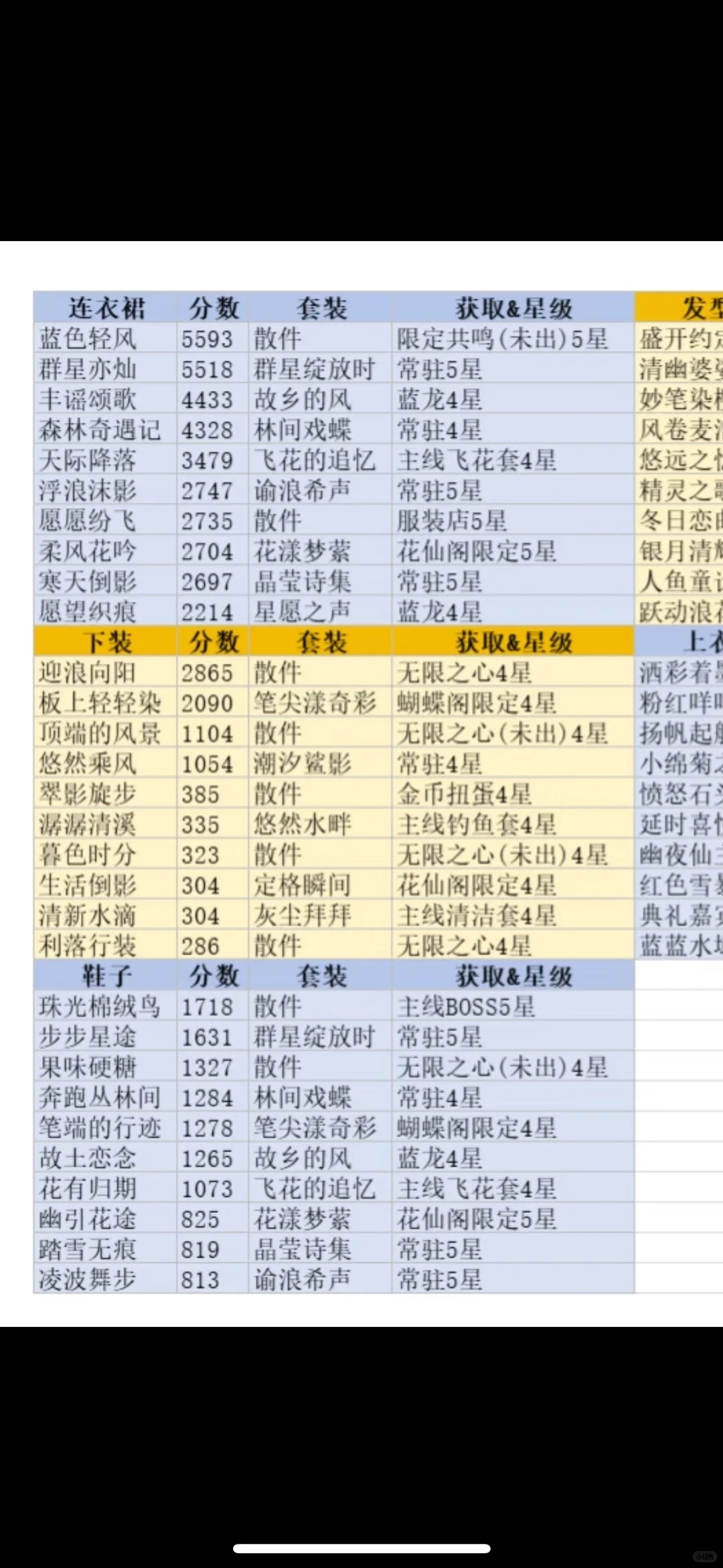 无限暖暖清新最高分五星散件获取途径