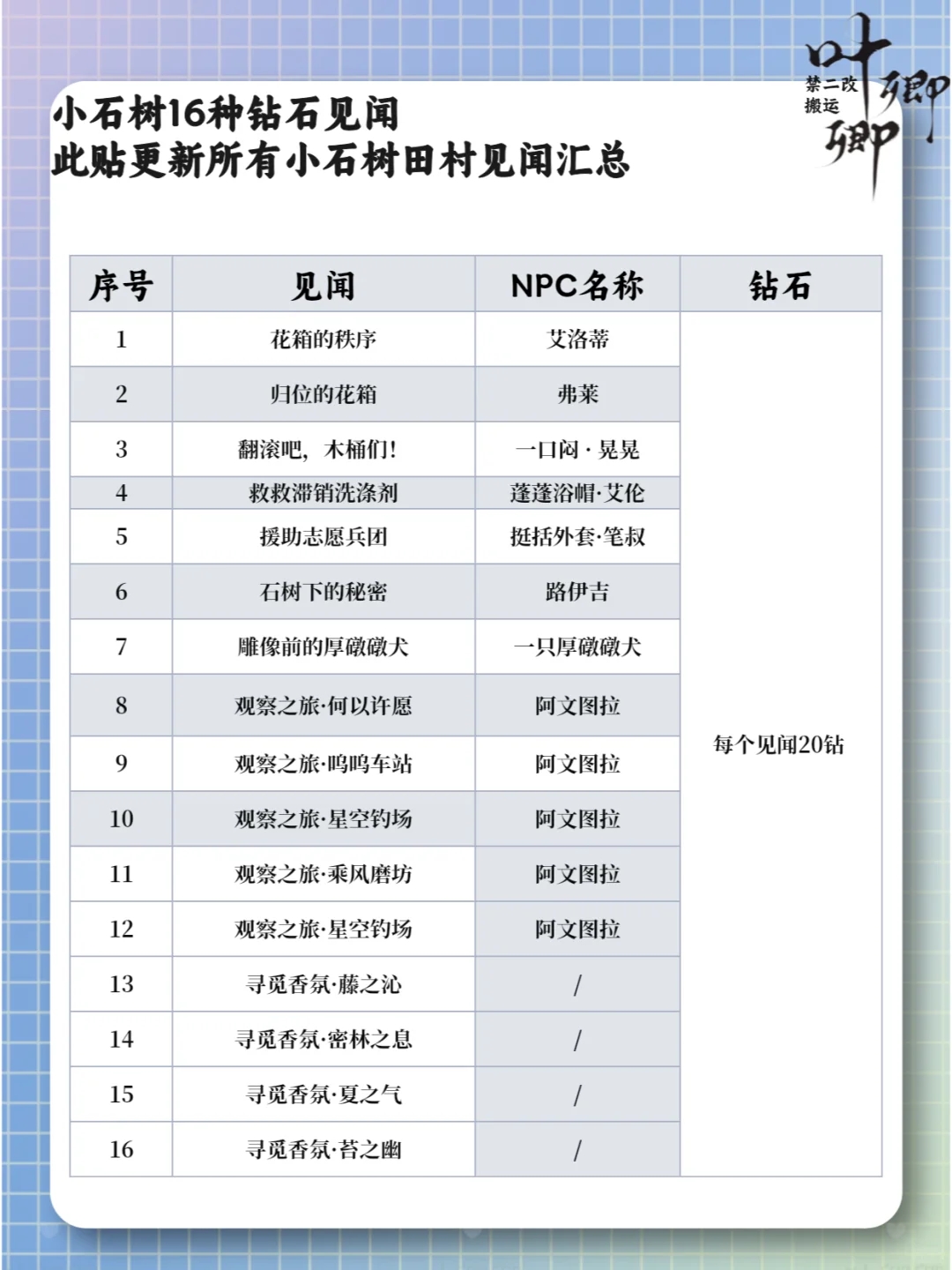 【小石树田村】49种全部见闻汇总