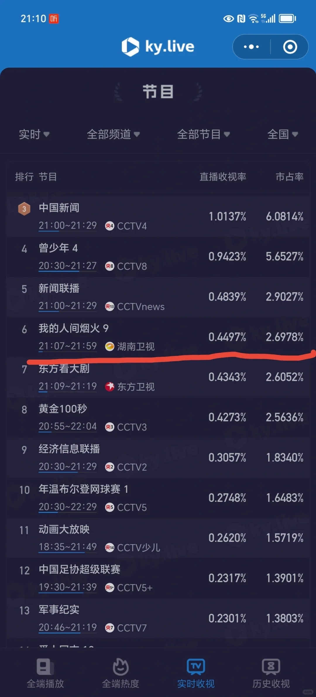 又是从0.19%开始爬