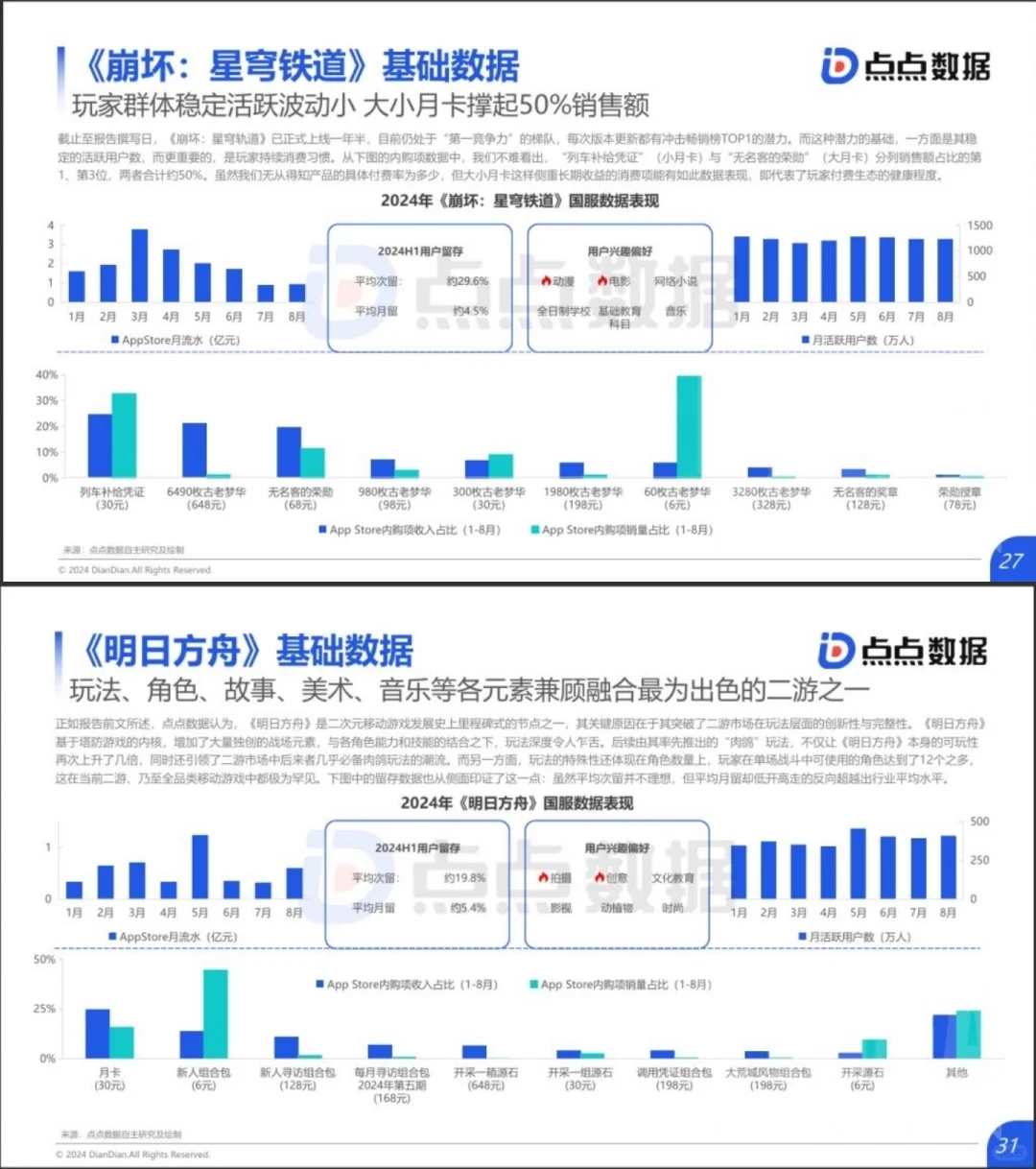 深空付费率疑似还挺高的？