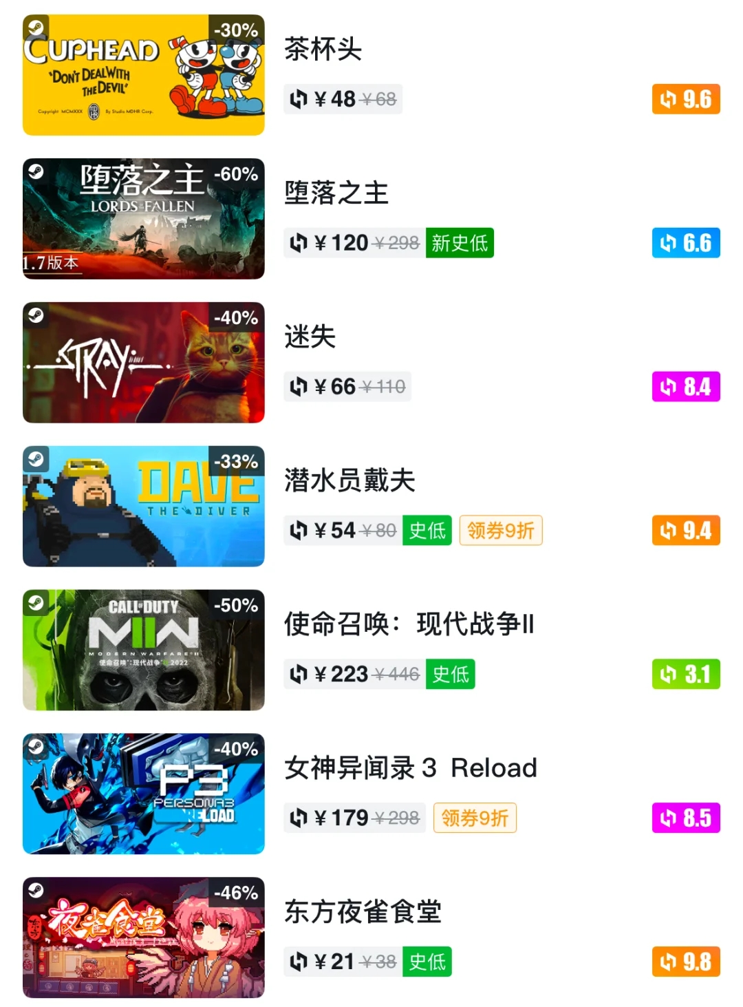 Steam冬促现已正式开启！【双人成行】仅需40！！