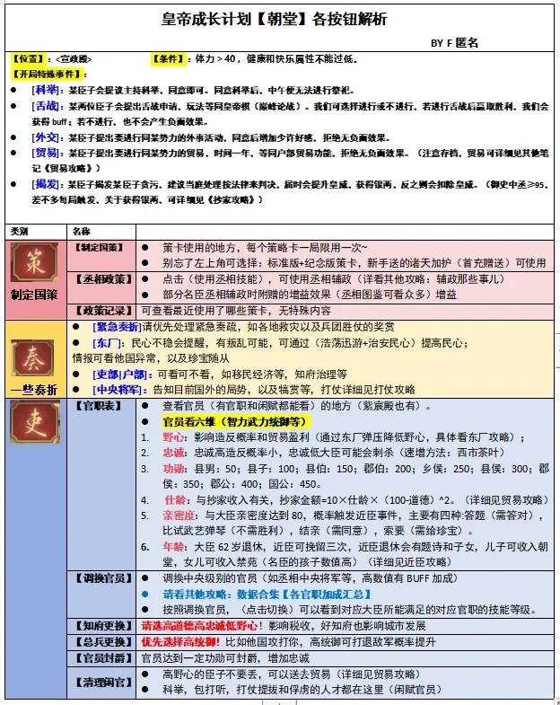 皇帝成长计划2新手建议+必备图表！