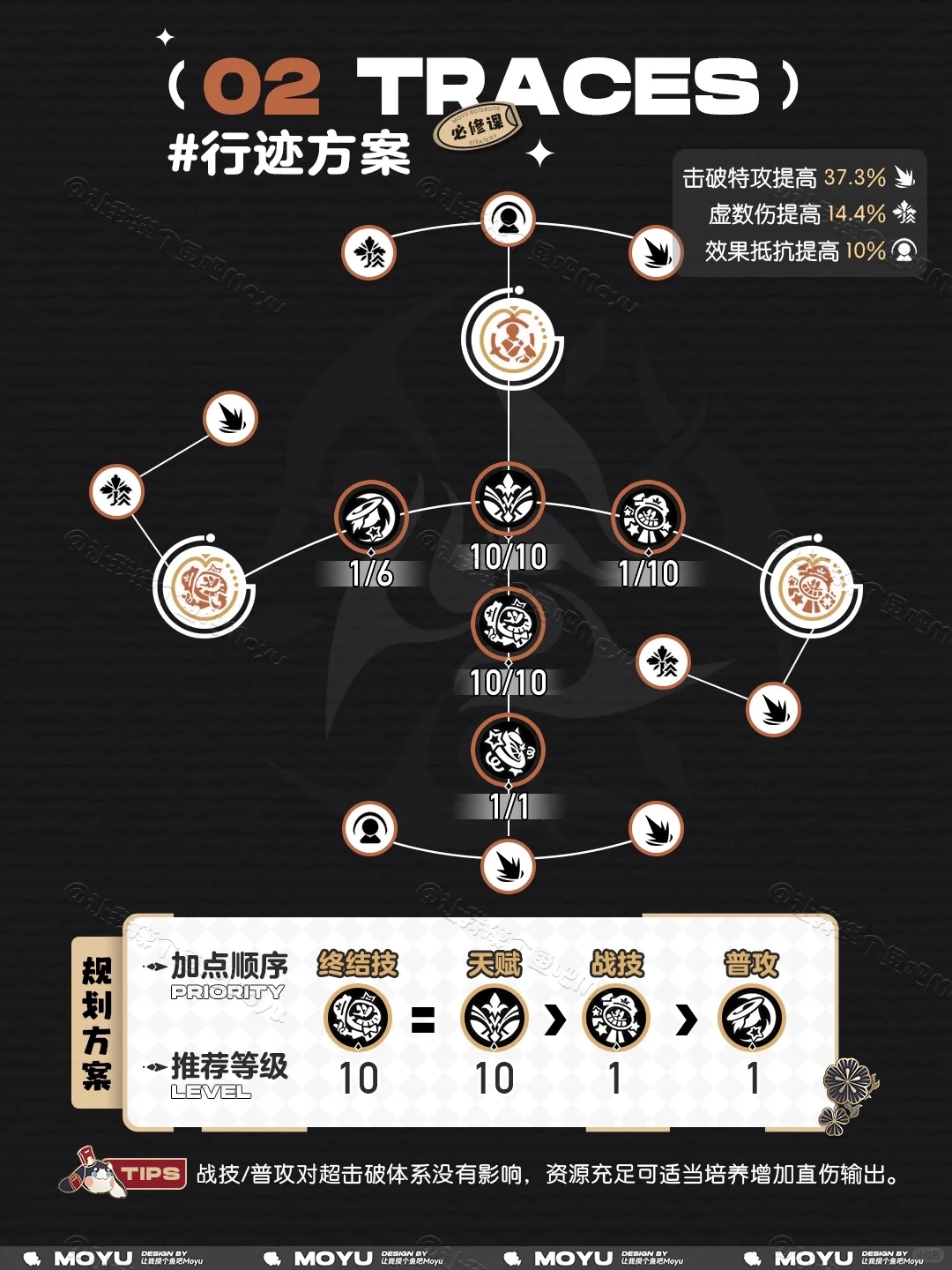 星铁V2.2丨同谐主』攻略丨超详细养成超击破