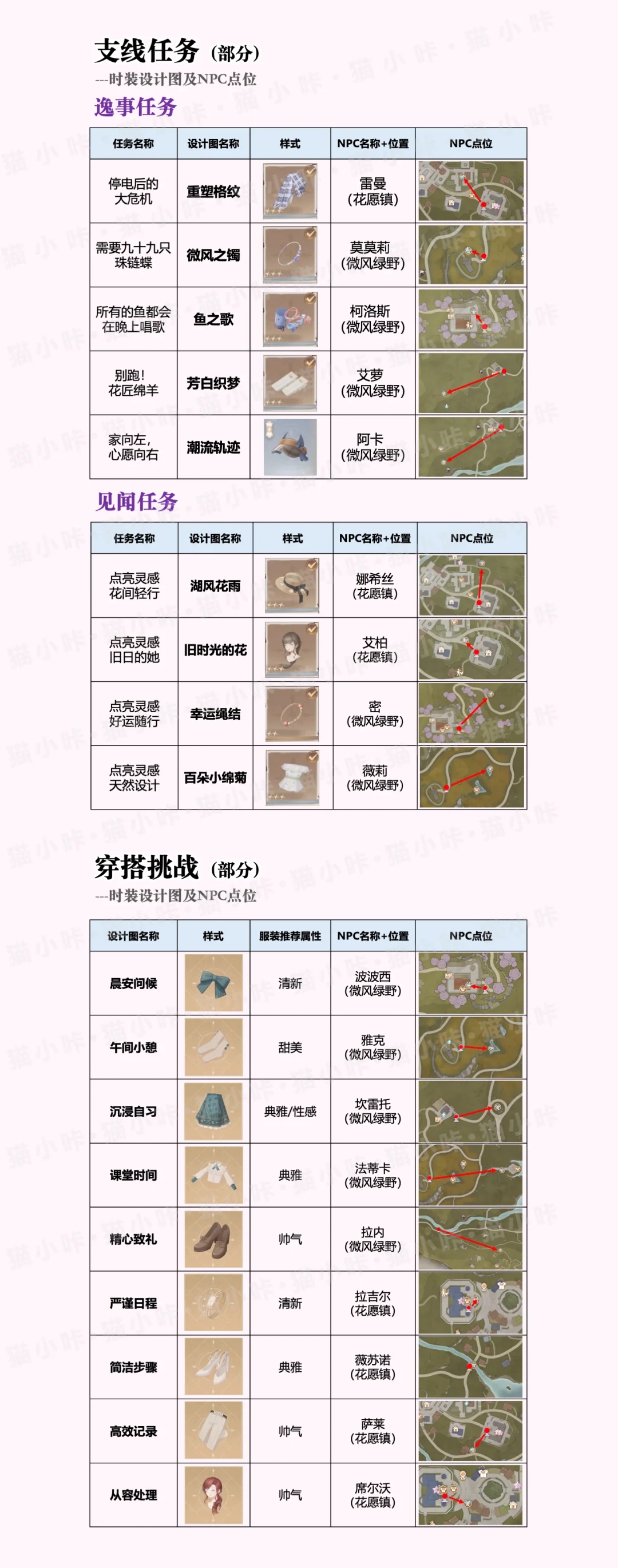 无限暖暖时装设计图获取方式及点位