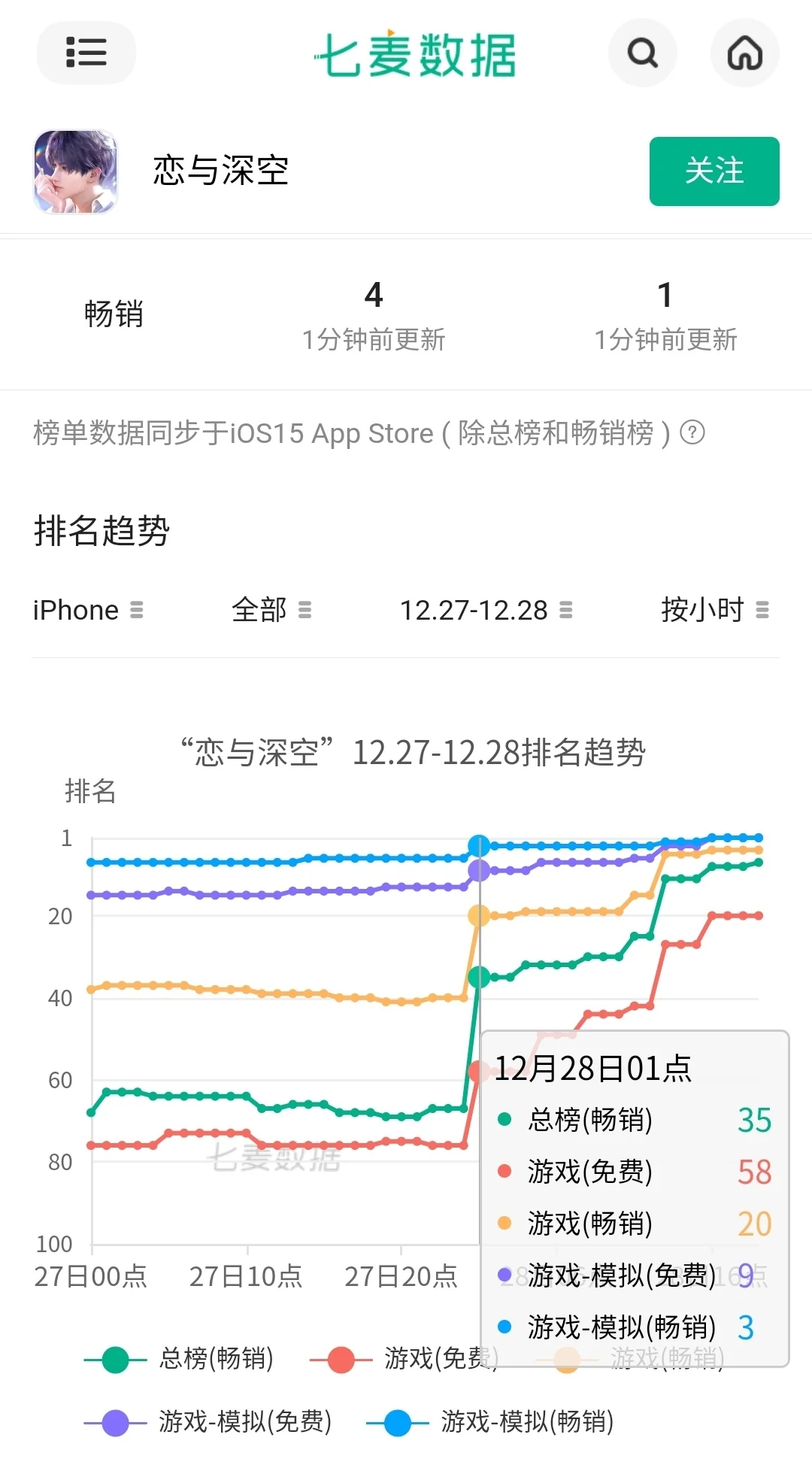 深空付费率疑似还挺高的？