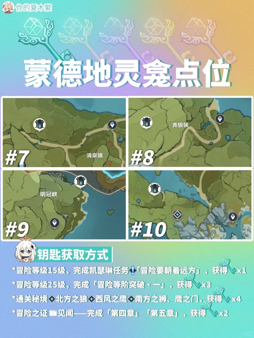 收藏🔖4.6版本五国地灵龛全点位和钥匙获取！