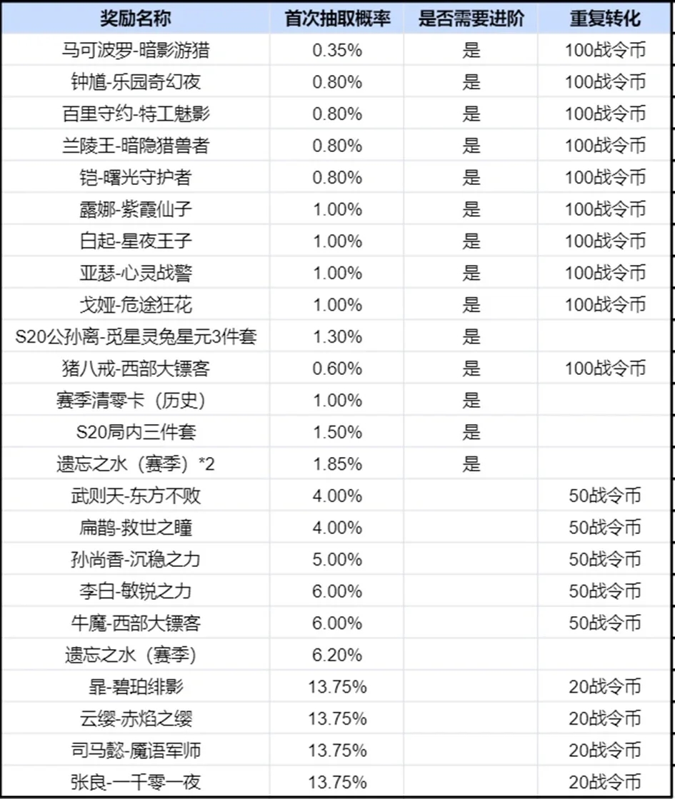 元旦战令更新！祈光纠结三选一