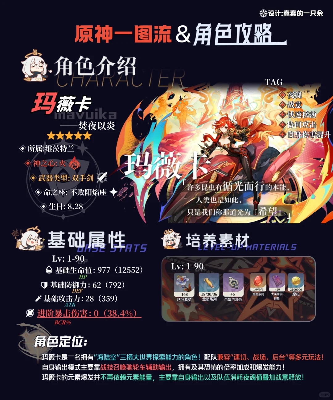 【原神V5.3攻略】火神玛薇卡一图流详解！