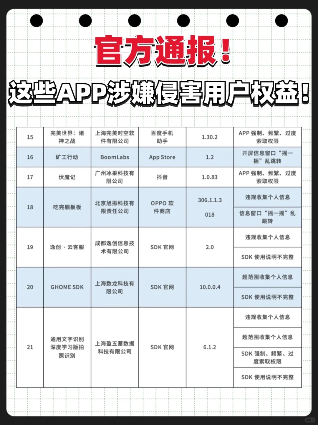 官方通报！APP涉嫌侵害用户权益