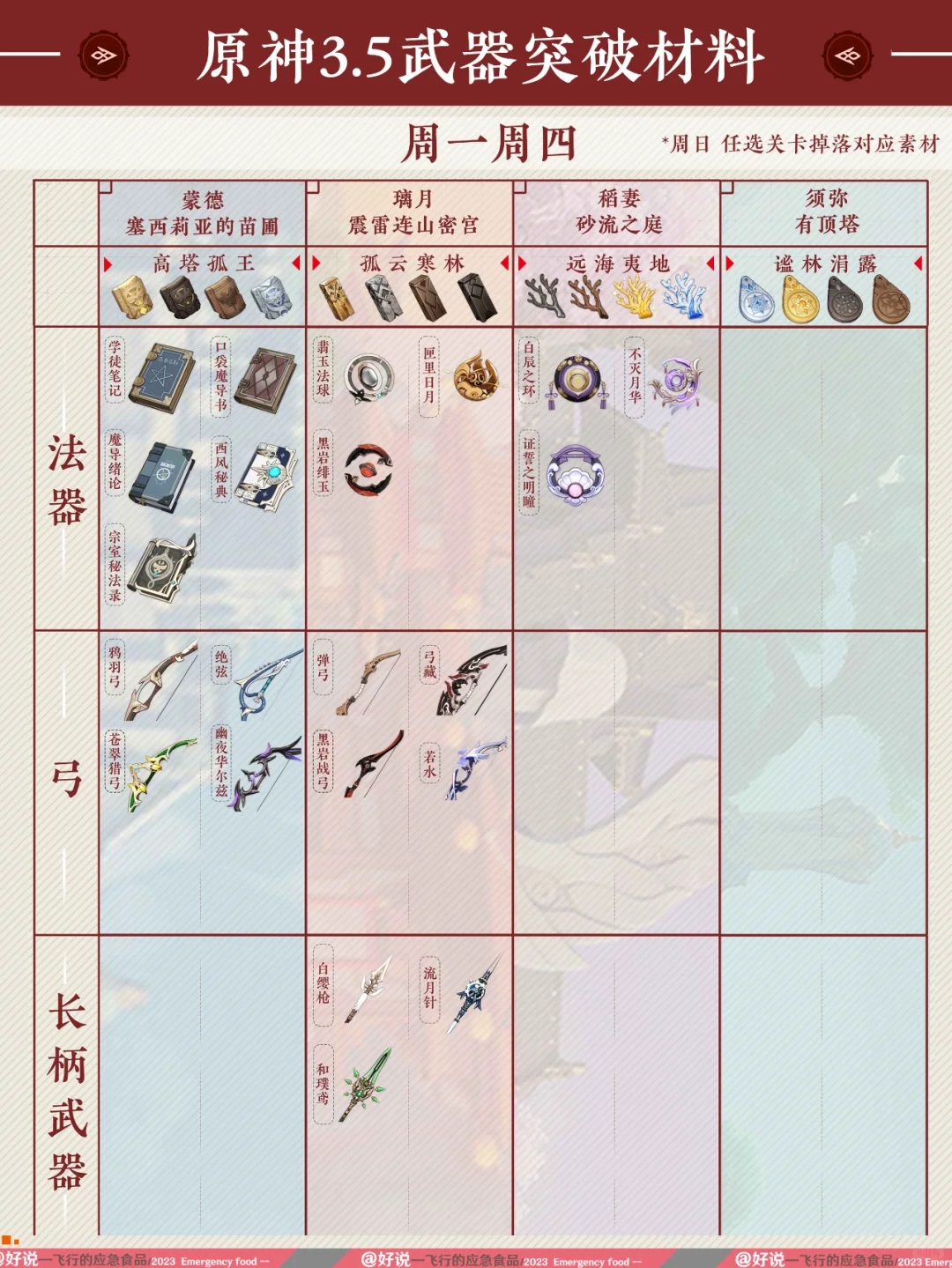 原神｜3.5版本全武器突破材料一图流