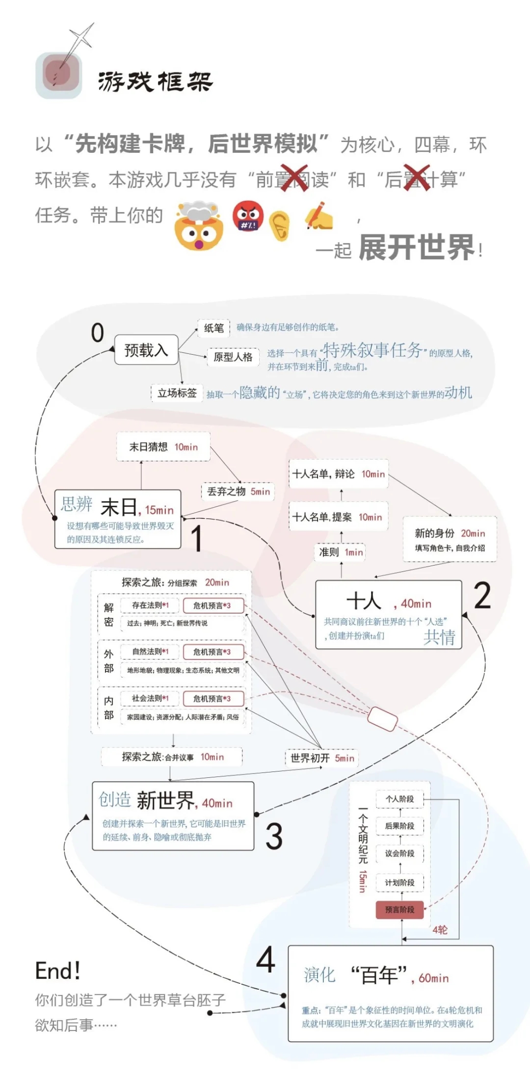 深圳原创游戏招募玩家，圣诞劫—苹果启示录