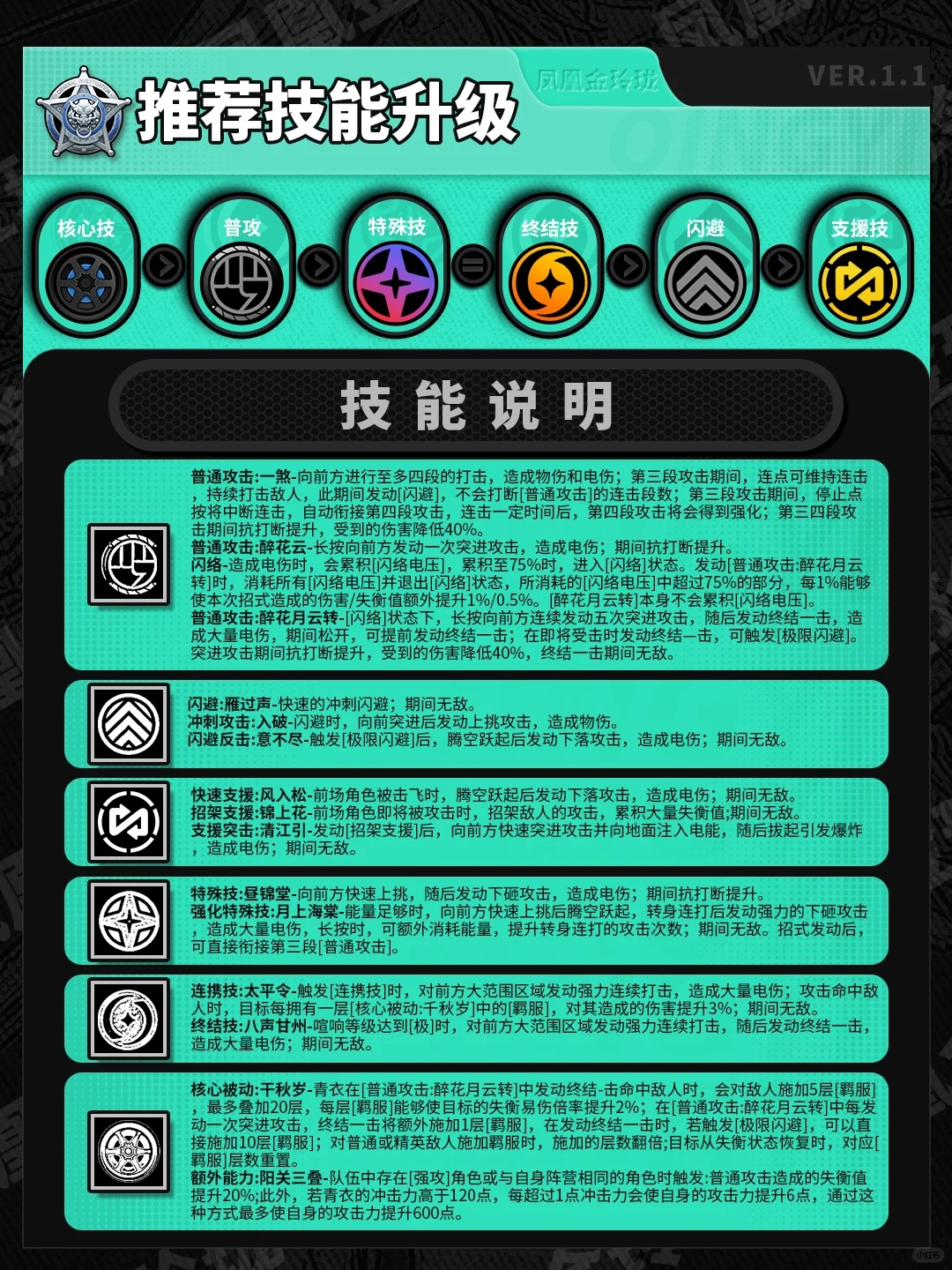 绝区零V1.1｜青衣角色攻略