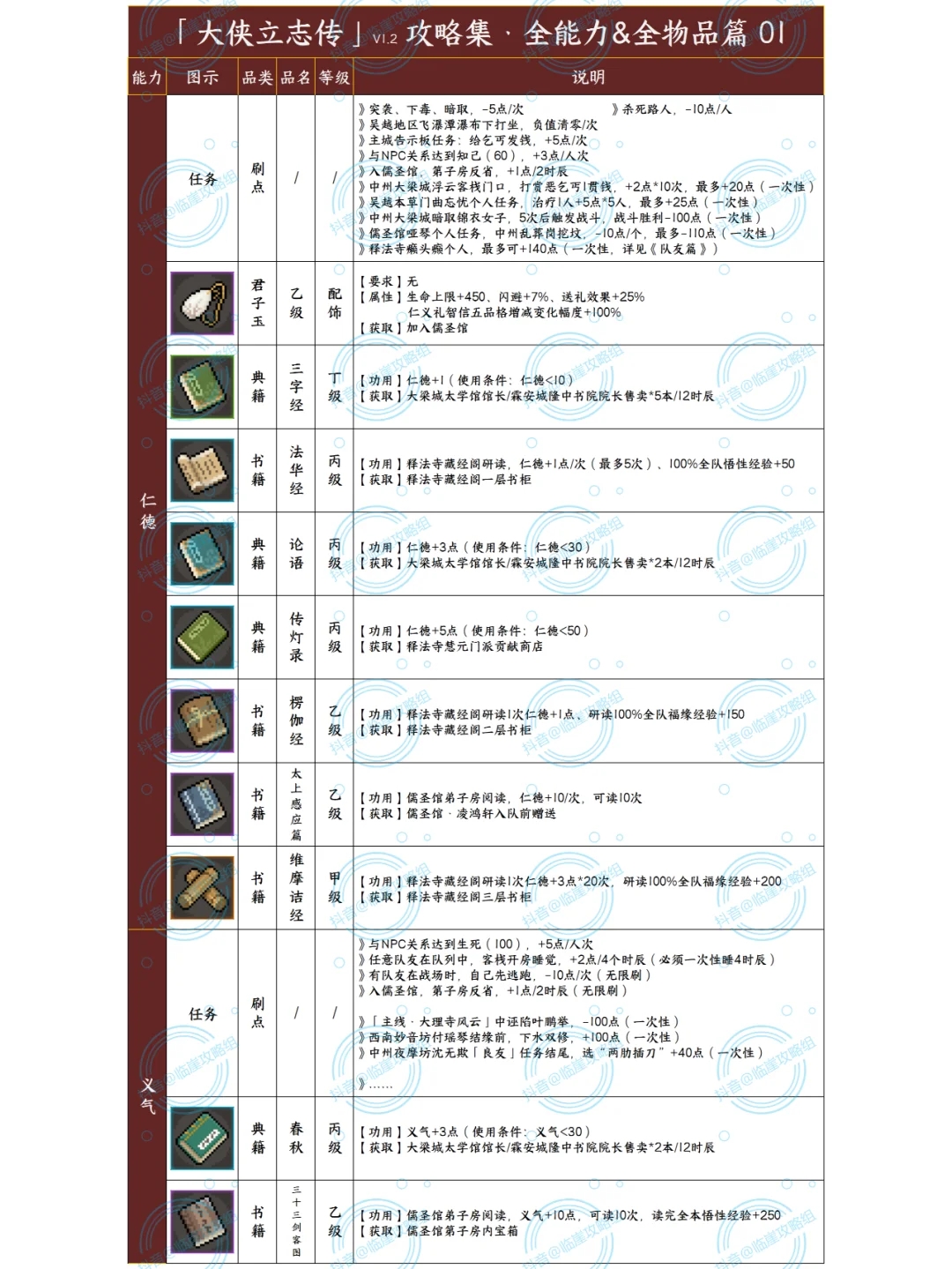 「大侠立志传攻略集」能力提升+贵重品 1/3