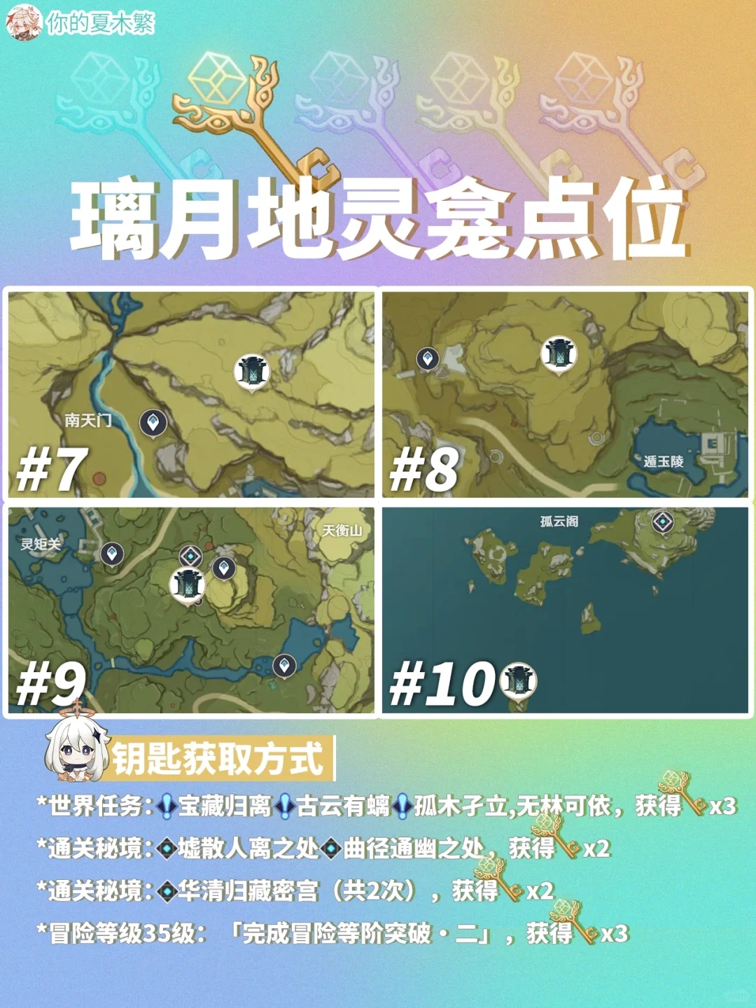 收藏🔖4.6版本五国地灵龛全点位和钥匙获取！