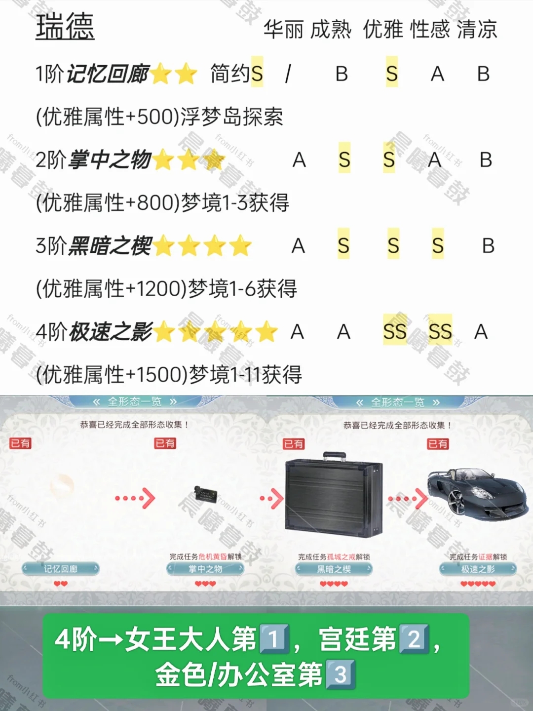 竞技场顶配萤光之灵汇总