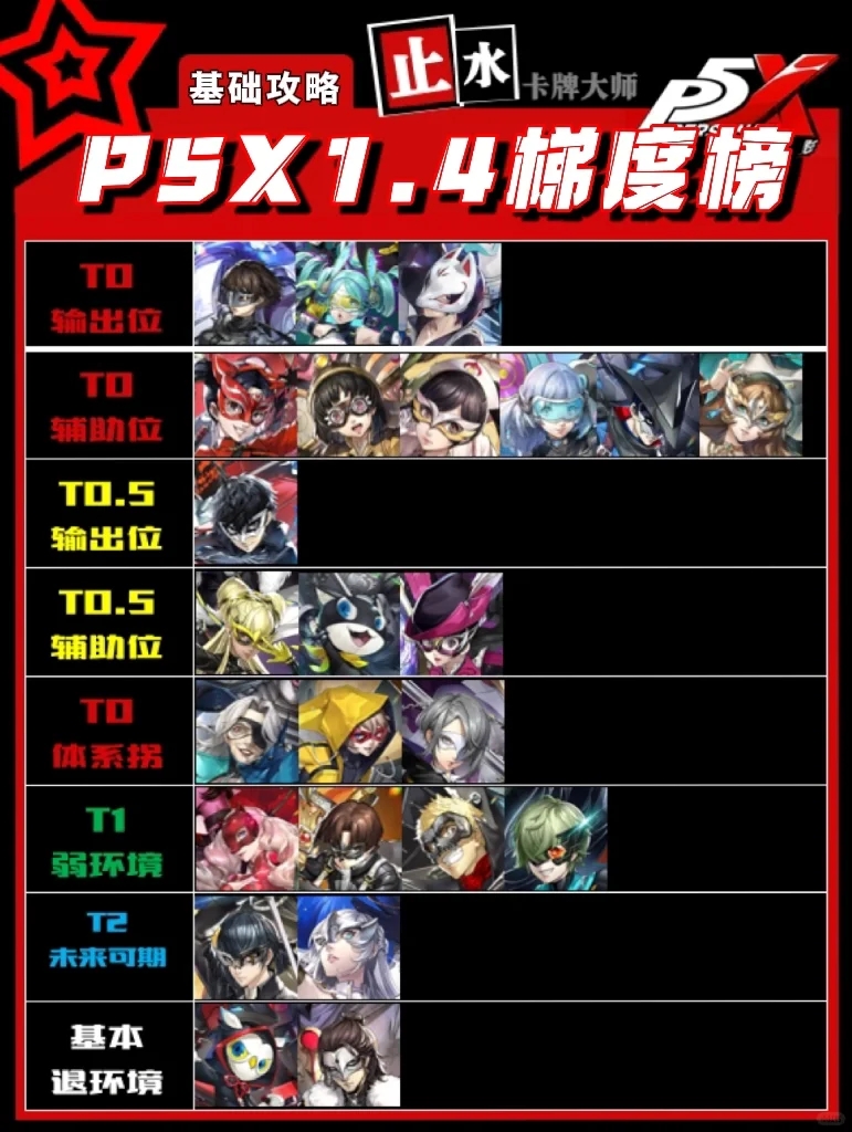 【P5X】1.4版本梯度榜