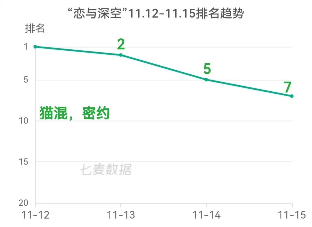 很多彻姐观望补卡，来决买不买年卡