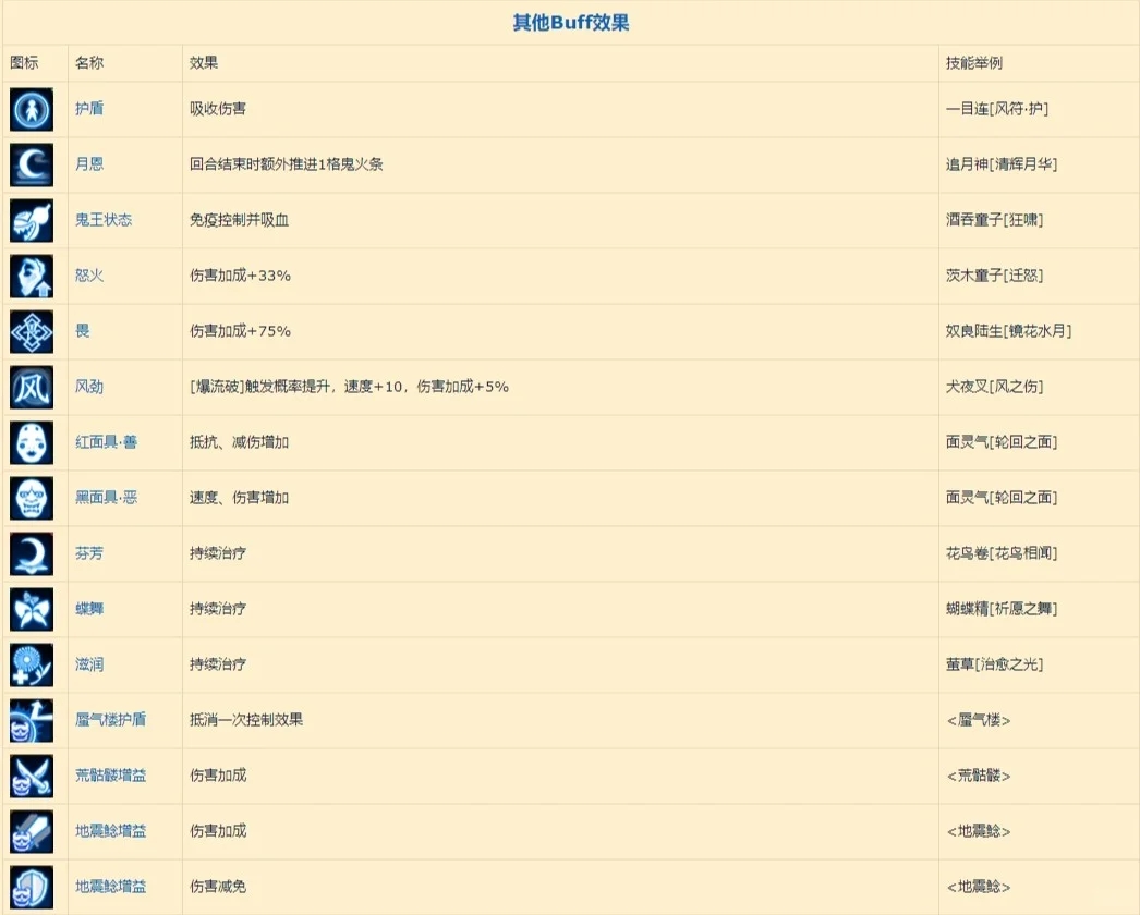 阴阳师攻略 🎉战斗效果buff图标大全