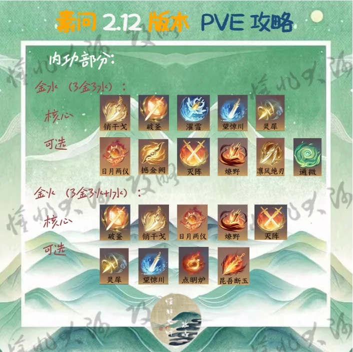 2.12版本素问PVE攻略