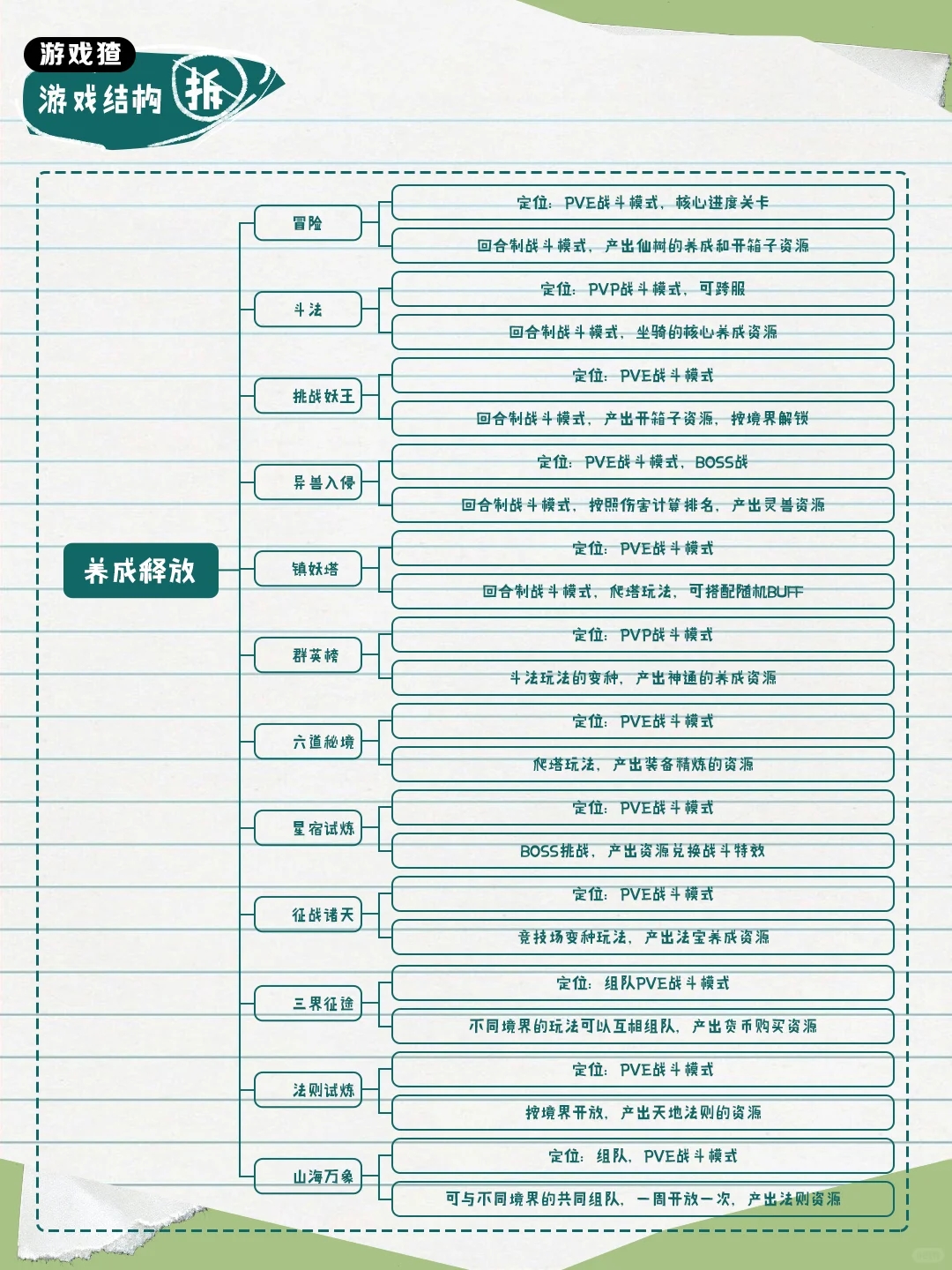 半年怒砸50亿❓砍树真的很疯狂❗️