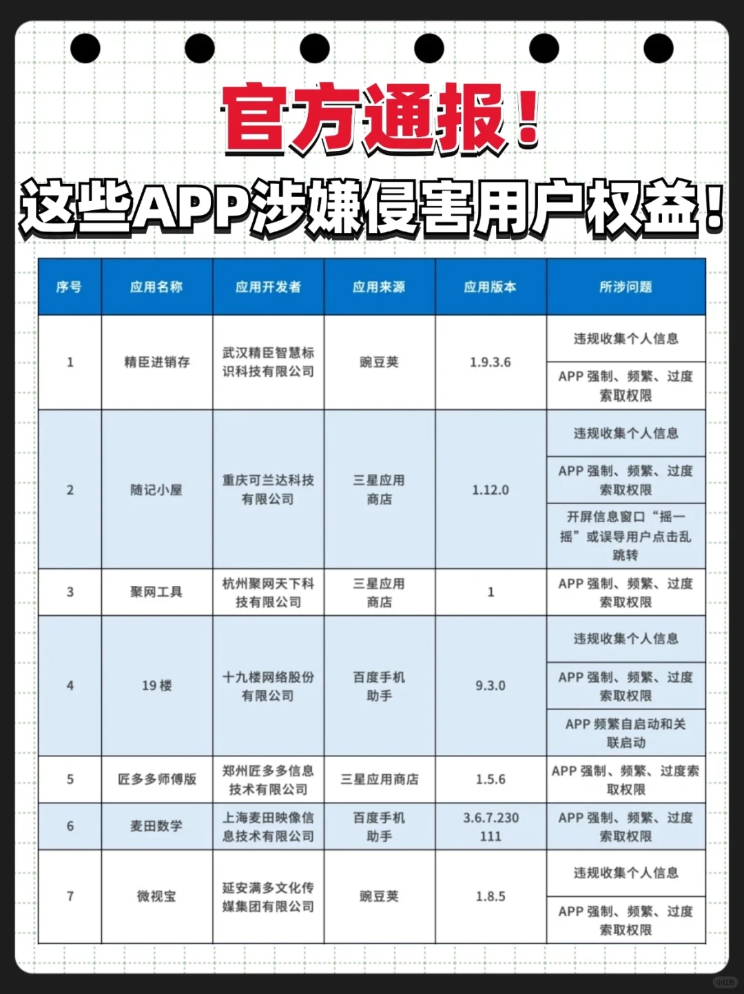 官方通报！APP涉嫌侵害用户权益