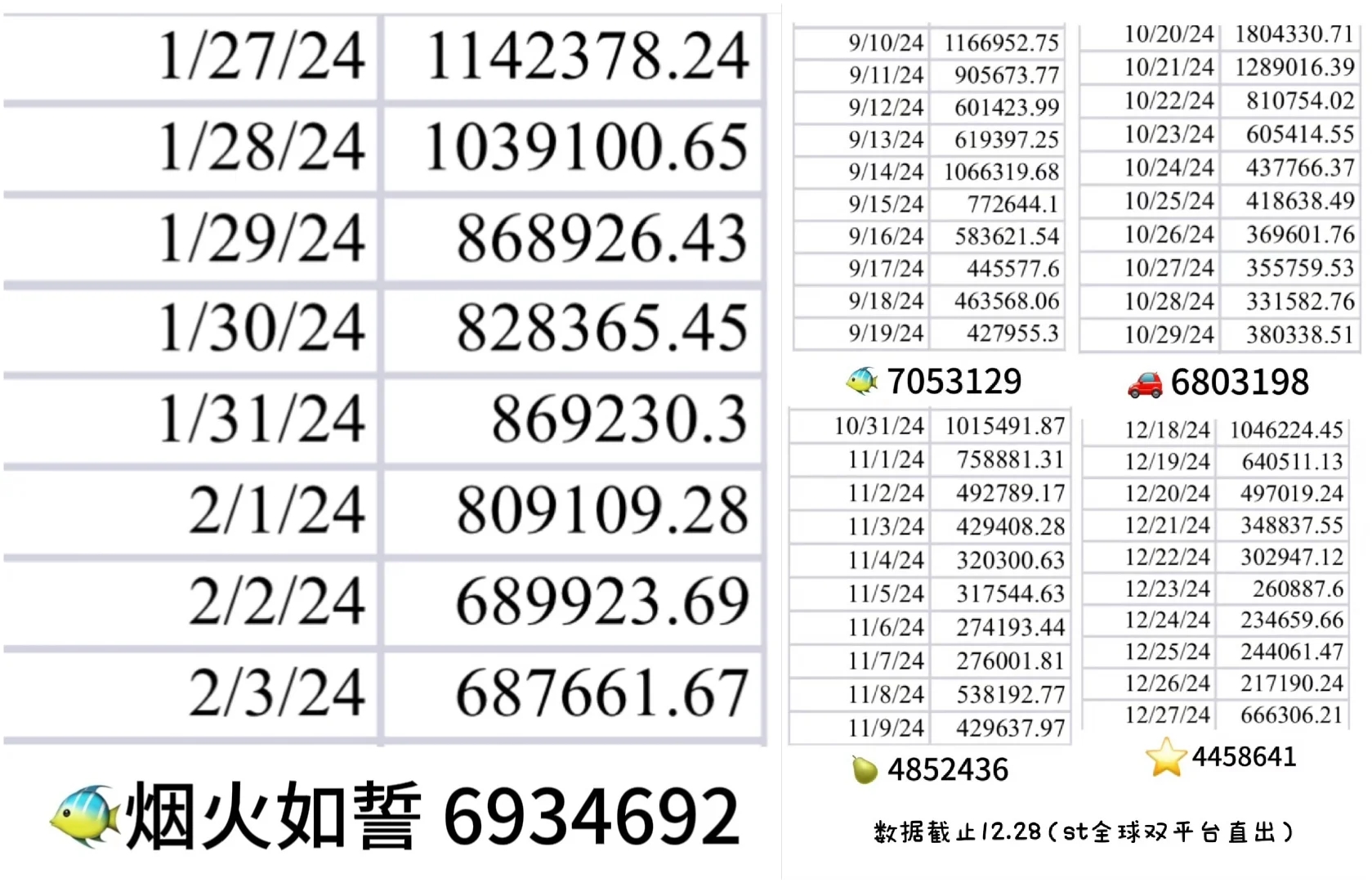 你的意思是恋与深空2.0月卡流水