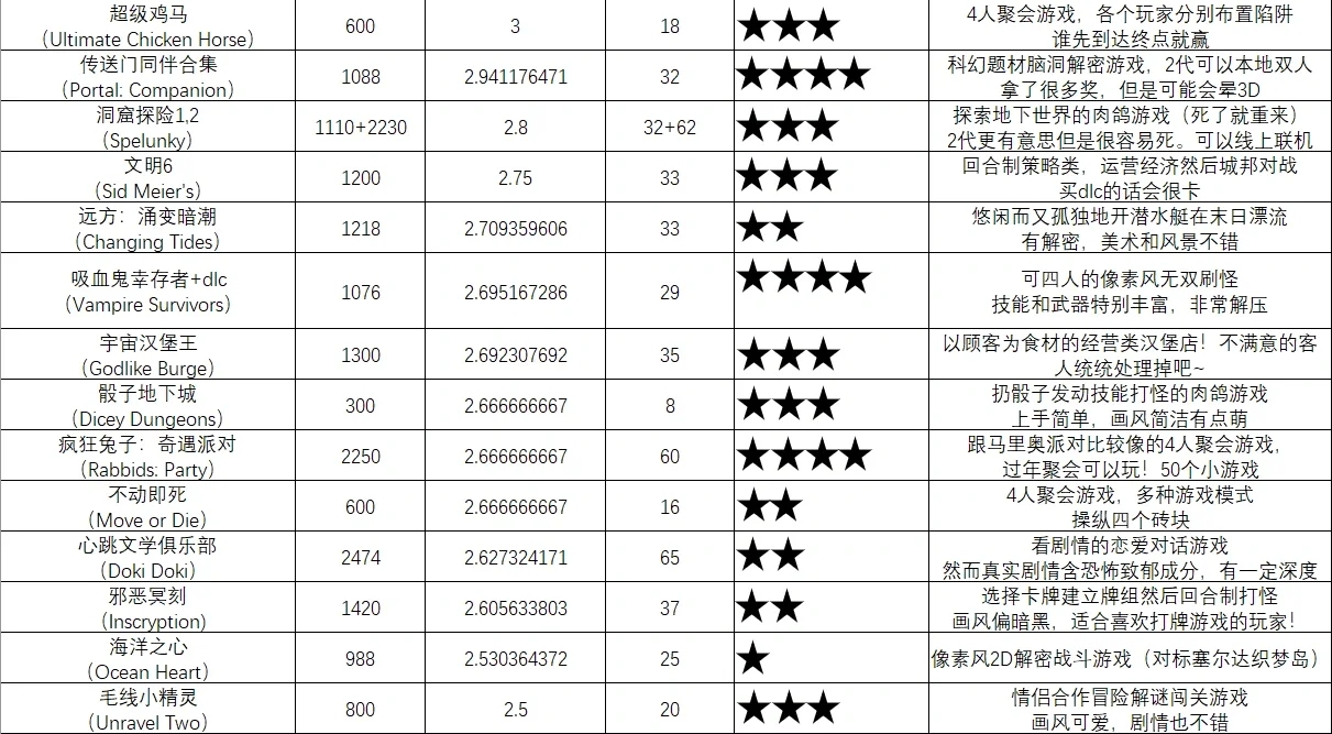 switch阿根廷区游戏推荐（最全！）