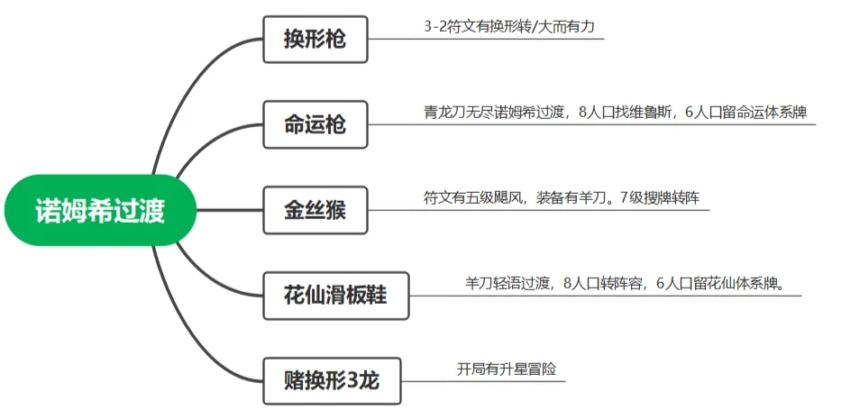 维鲁斯最强玩法！命运4枪选人马，一箭万伤